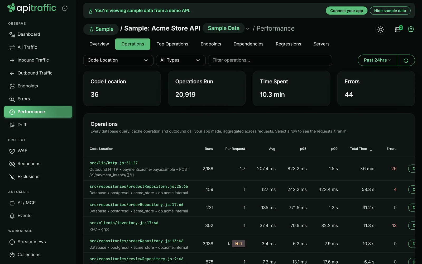 Performance operations grouped by code location, with runs, calls per request, average, p95, p99, total time and errors, and an N+1 badge on a repository query