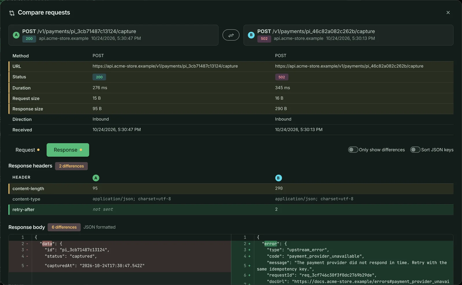 Compare requests: a 200 and a 502 from POST /v1/payments/{id}/capture side by side, with differing status, duration and sizes marked and a response body diff showing data replaced by a payment_provider_unavailable error