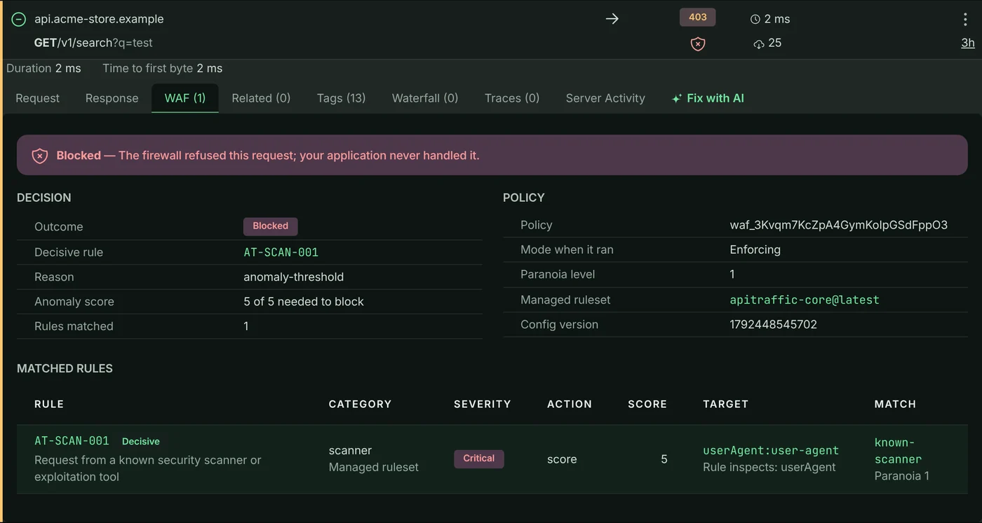 WAF tab on a blocked request: the decisive rule AT-SCAN-001, anomaly score 5 of 5, the policy in enforcing mode and the matched rule with its category, severity and target