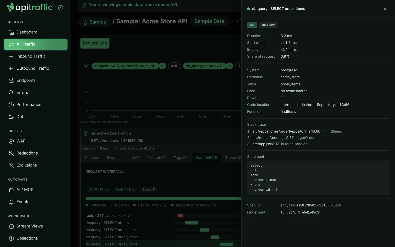 A request filtered by endpoint and query count, its waterfall of database and Redis spans, and a span drawer showing the SQL statement, table, rows and the code location that ran it