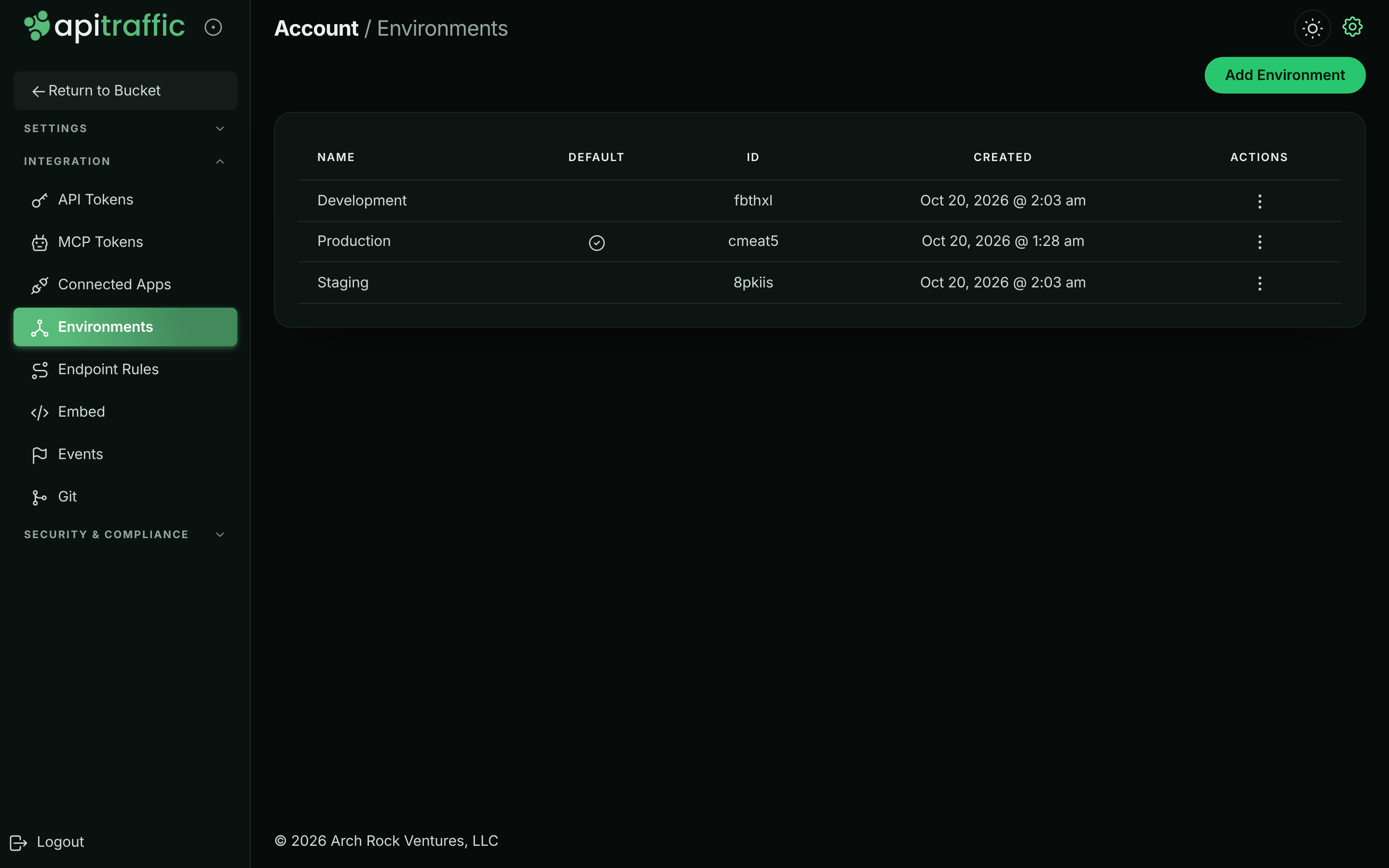 Environments table with Production marked as default, and Staging and Development below it