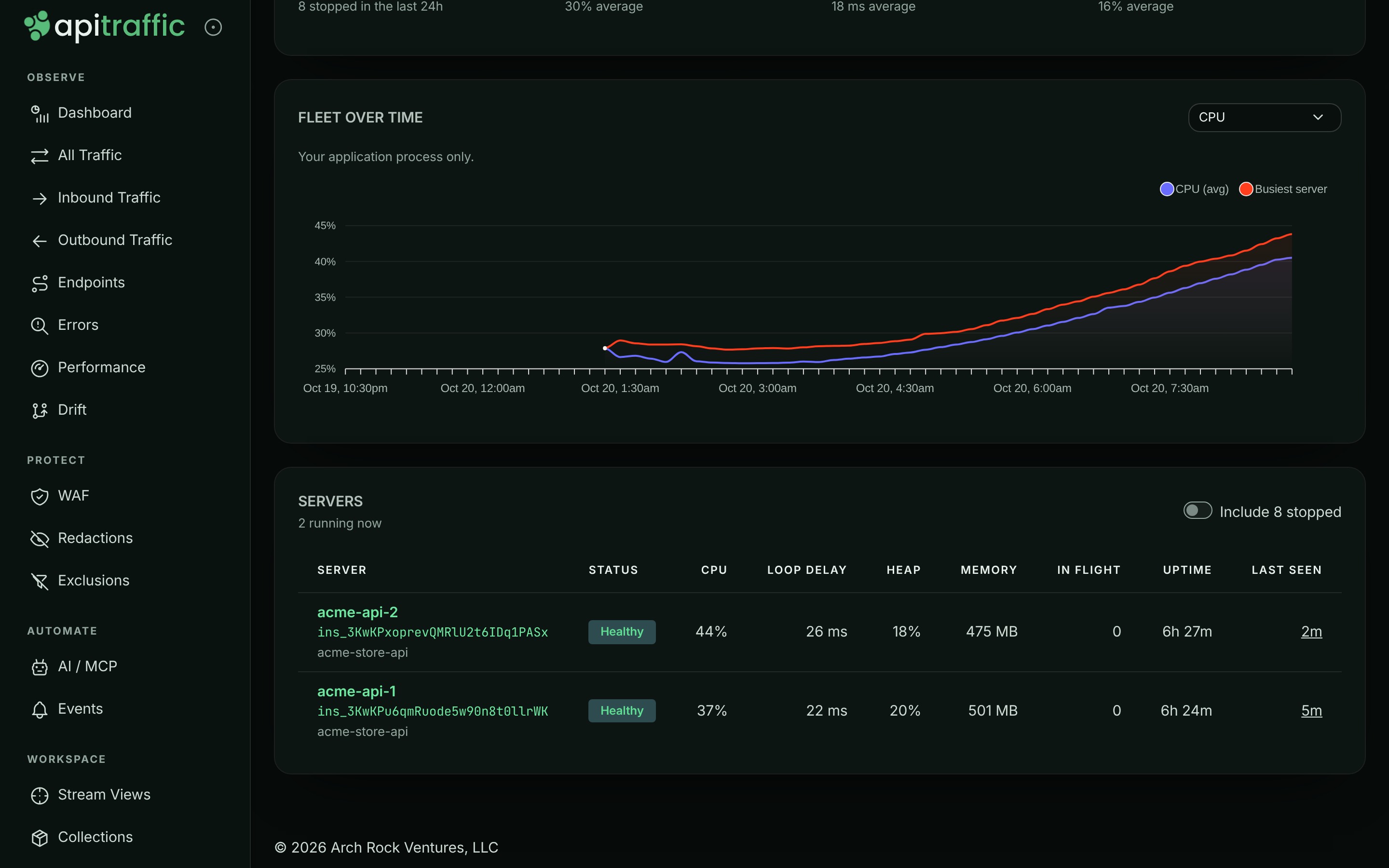 Servers page Health tab with Running now, Peak CPU, Worst loop delay and Peak heap tiles, a fleet CPU chart, and a table listing acme-api-1 and acme-api-2