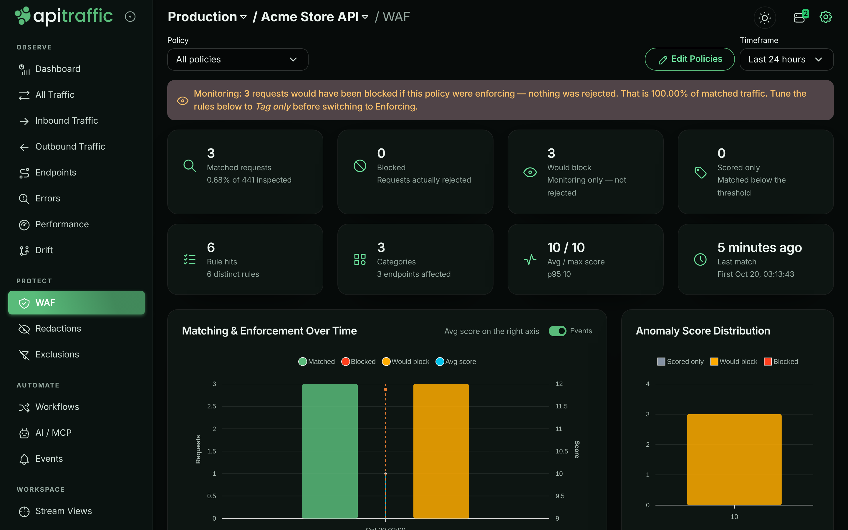 Bucket WAF page with a Monitoring banner and a Would block count, nothing rejected